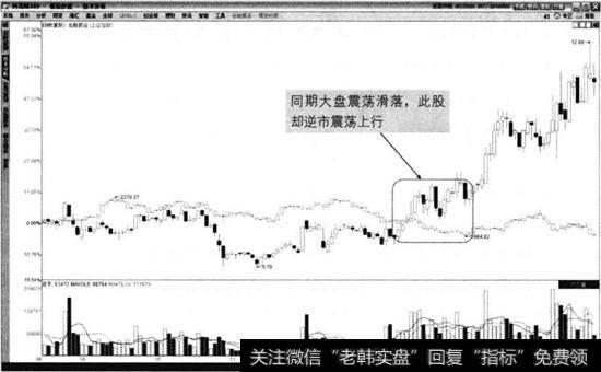 北陆药业2013年8月至2014年3月走势图