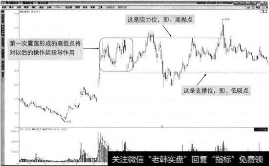 普洛药业2012年9月至2014年1月走势图