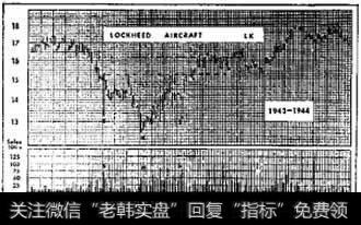 什么是头肩底形态