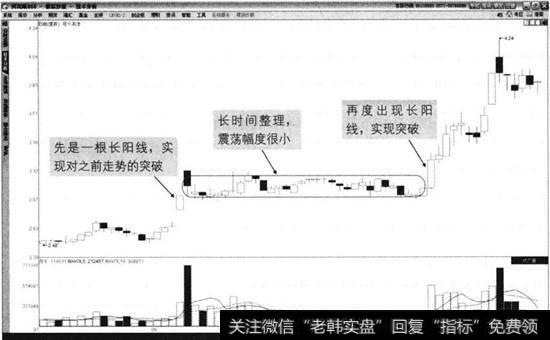 楚天高速2014年8月至11月走势图