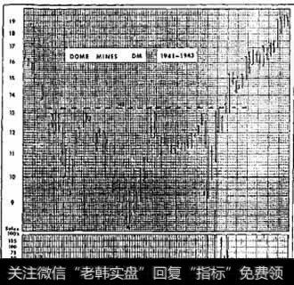 什么是头肩底形态1