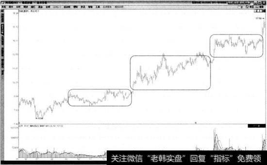 奥拓电子2013年5月至2014年12月走势图