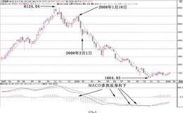 股市实战技巧第三招：MACD反身向下操作技巧　　
