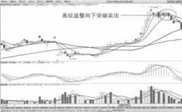 高位盘整向下突破卖出法