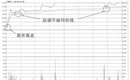 分时图高开高走回调不破均价线买入法