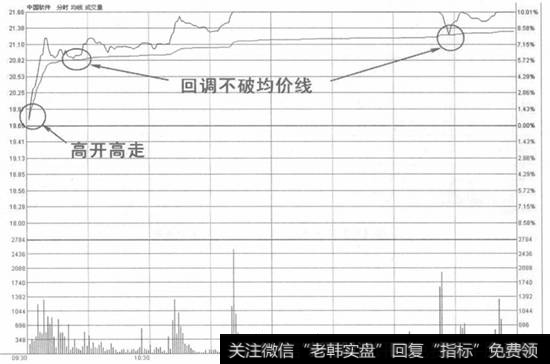 高开高走回调不破均价线买入法示意图