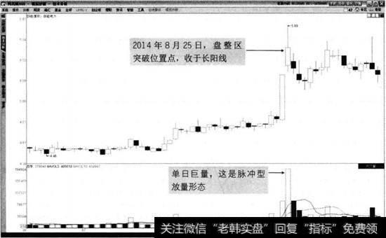 浙能电力2014年6月至9月走势图