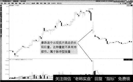 万向德农2014年1月至7月走势图