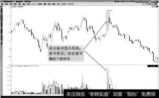 蓉胜超微2011年10月至2012年7月走势图