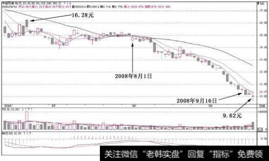 中国石油(601857)一直没有出现过5日平均线上穿10日平均线的走势，2008年9月16日再次大跌