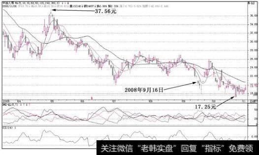 中国人寿(601628)由于指标提示还有低点出现，在上涨后又出现了杀跌，并且又创了新低