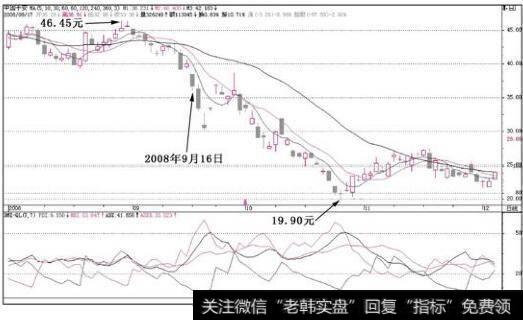 中国平安(601318)每次杀跌都出现了深海炸弹的图形，根本不要急于入场