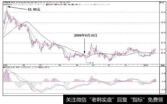 信证券(600030)跌破了5日平均线，选择了洗盘，连续下跌3天后，随大盘利好时一起出现了上攻