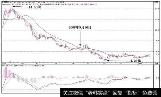 宝钢股份(600019)出现了反弹创短期新高的走势