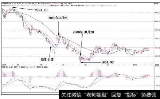 2008年9月18日收盘之后，出现了特大利好