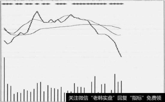 9点35左右的分时走势图