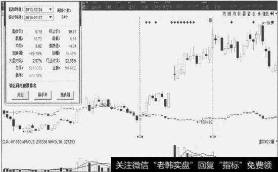 逆势走势个股解析6-6