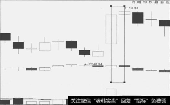 逆势走势个股解析