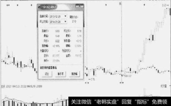 逆势走势个股解析