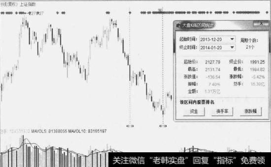 <a href='/yangdelong/290035.html'>上证指数</a>走势图