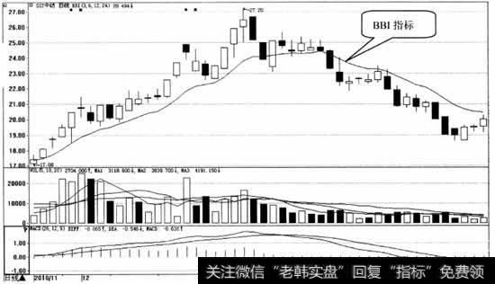 BB1指标