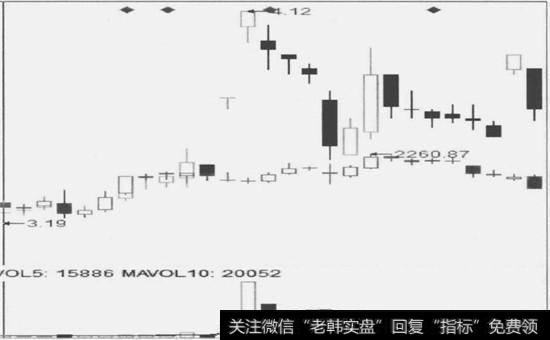 逆势走势个股解析2