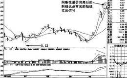 海特高新、华映科技、中天城投、华帝股份日周线图详解