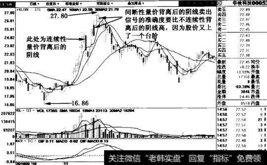 华映科技(000536)日线图