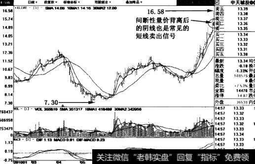 中天城投(000540)日线图