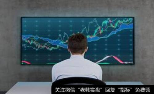 短线强势战法
