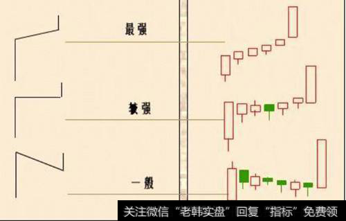短线强势战法原理