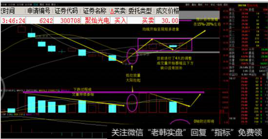 聚灿光电日线图