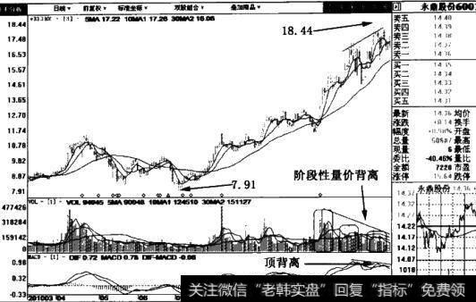 同方股份(600100)日线图