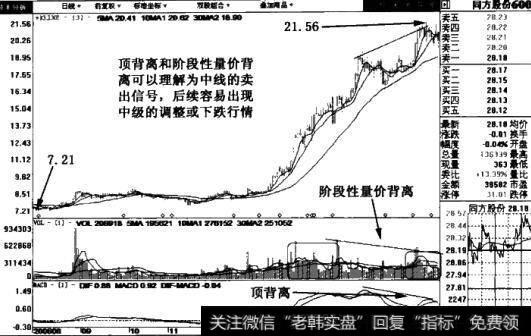 永鼎股份(600105)日线图