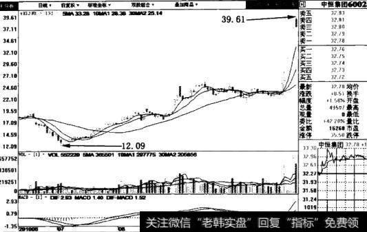 中恒集团(600252)日线图