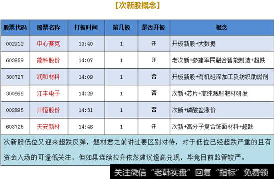 <a href='/cixingu/'>次新股</a>概念