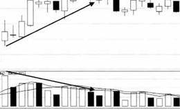 什么是高位的价涨量缩