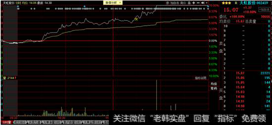 天虹股份<a href='/fenshitu/'>分时图</a>