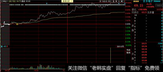 江丰电子分时图