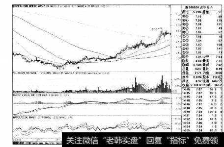 图8-9深华发A 2008年10月-2009年4月日线走势图