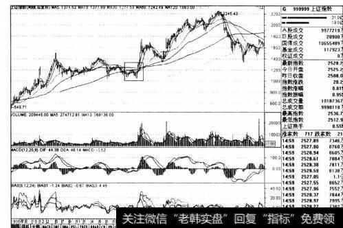 图3-34弥补一旦买错可能招致的损失