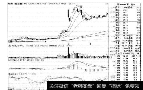 图11-4南玻A 2006年2-7月日线走势图