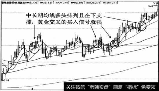 中长期均线的支撑和方向，强化了短期均线黄金交叉信号的有效性