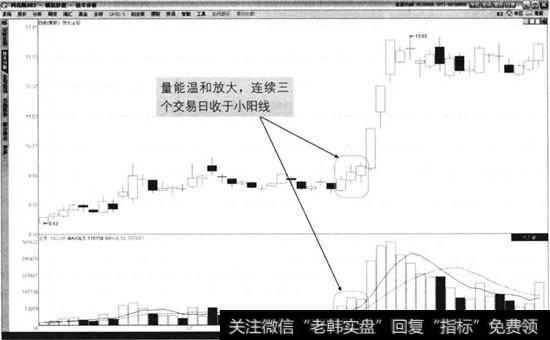 豫光金铅2014年6月至8月走势图