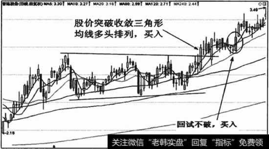 技术图形的进场点有时比黄金交叉可靠