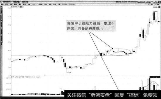 华鑫股份2013年5月至2013年9月走势图