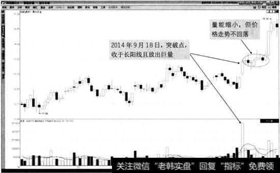 通化东宝2014年6月至10月走势图