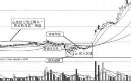 技术指标被市场淘汰的概述解析