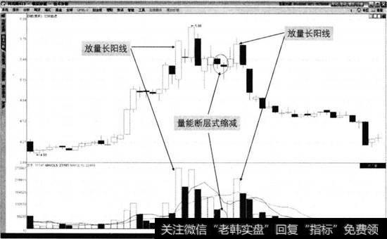 云煤能源2014年4月至6月走势图