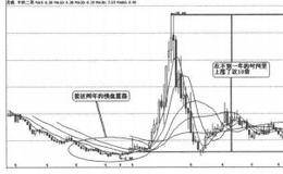 交易之前的安全战略之战略评估的案例解析